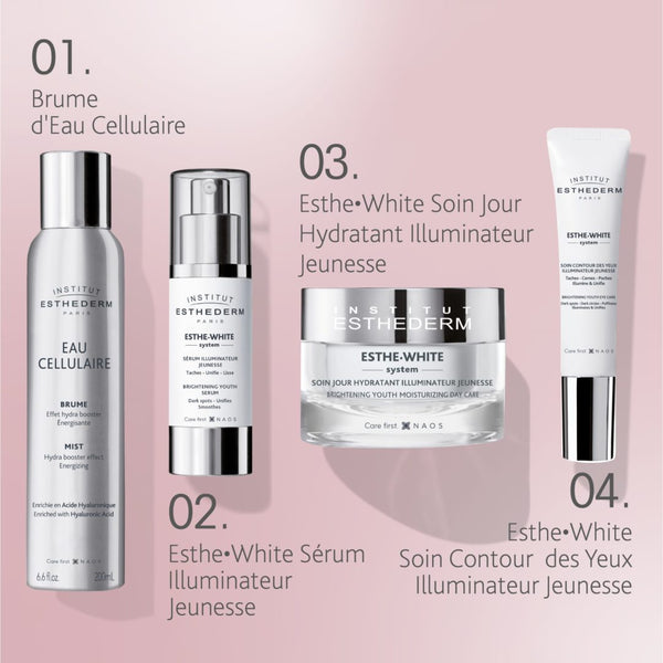 Soin Illuminateur Jeunesse Contour des Yeux